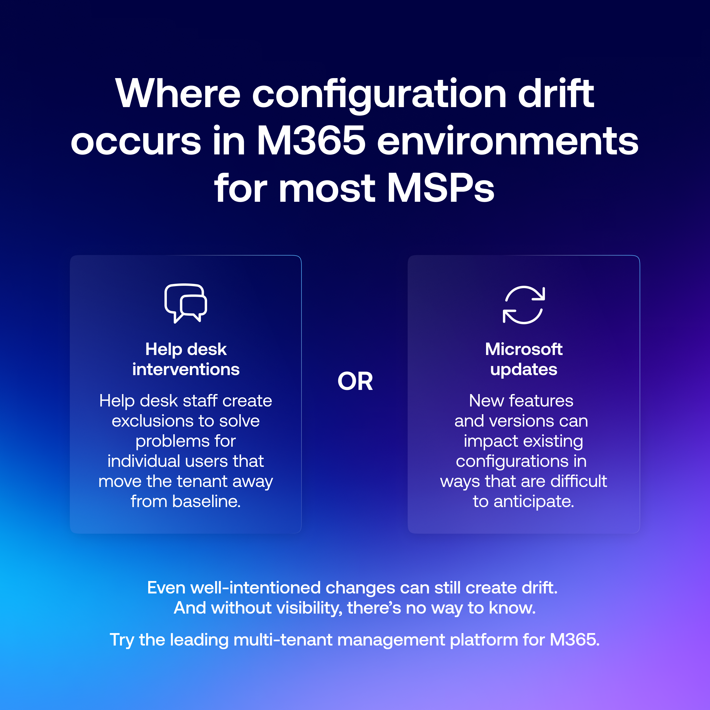 Supporting image showing where configuration drift occurs most often for MSPs working with Microsoft 365