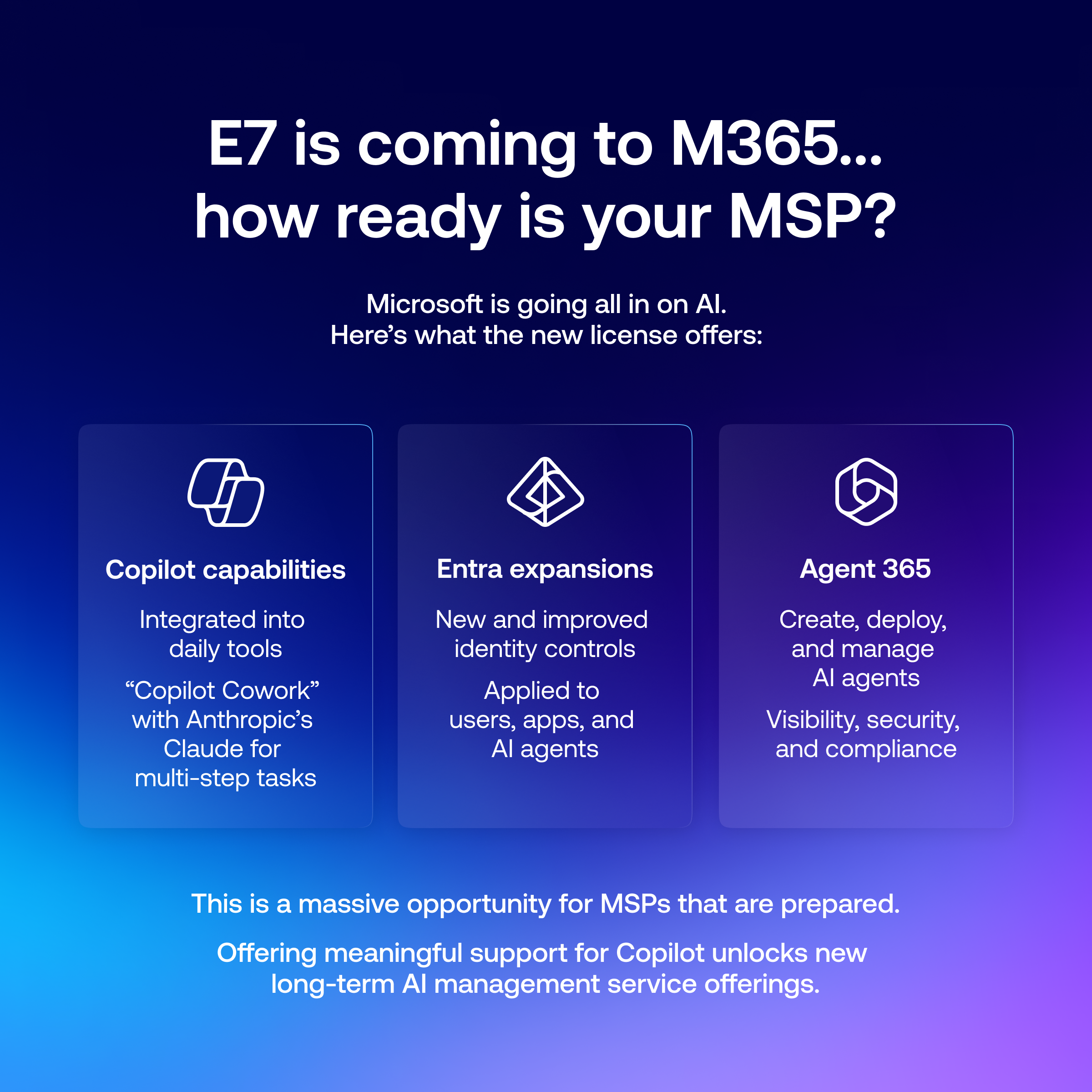 Infographic summarizing major new capabilities of E7 licensing tier for Microsoft 365