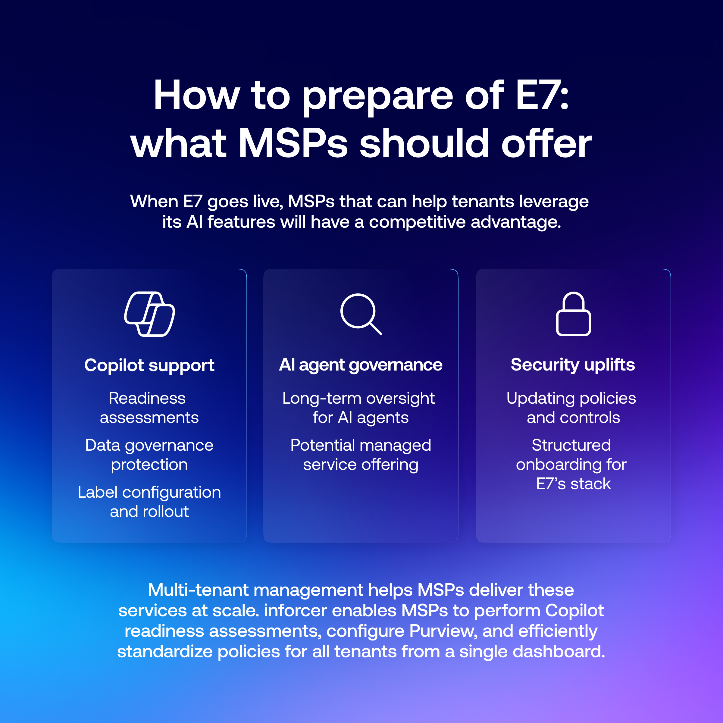 Infographic summarizing how MSPs can prepare to help tenants leverage E7 capabilities upon release