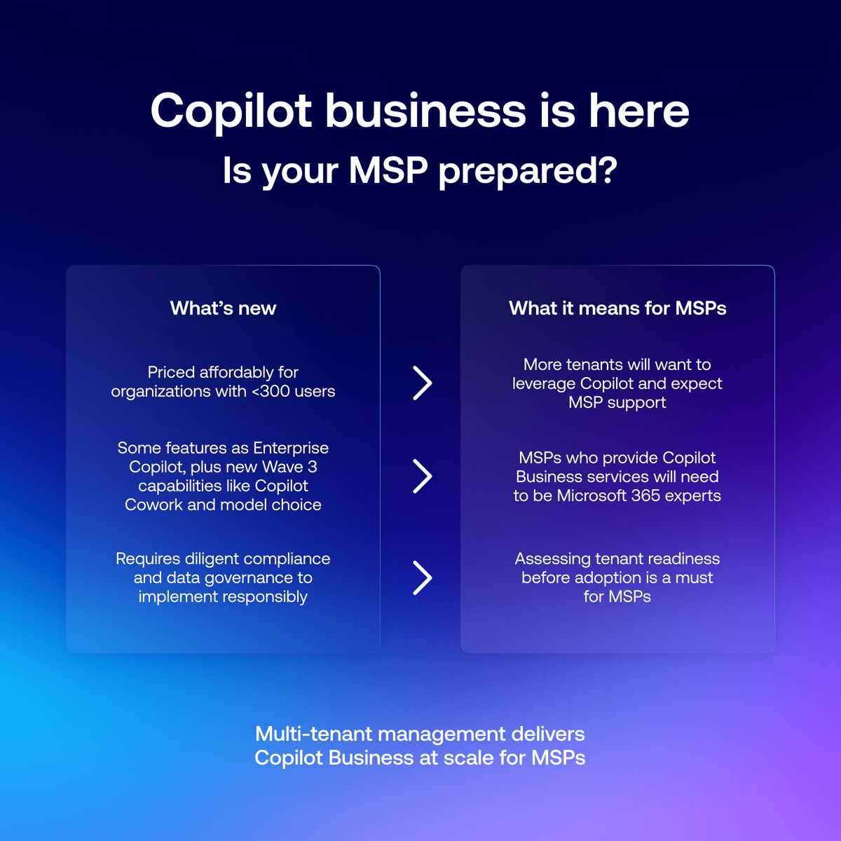 Microsoft 365 Copilot Business: Copilot for the SMB