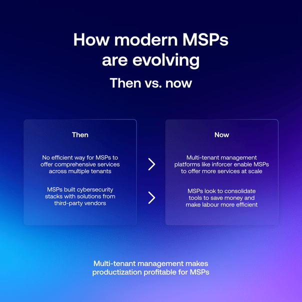 Visualizer showing recent shifts in MSP evolution