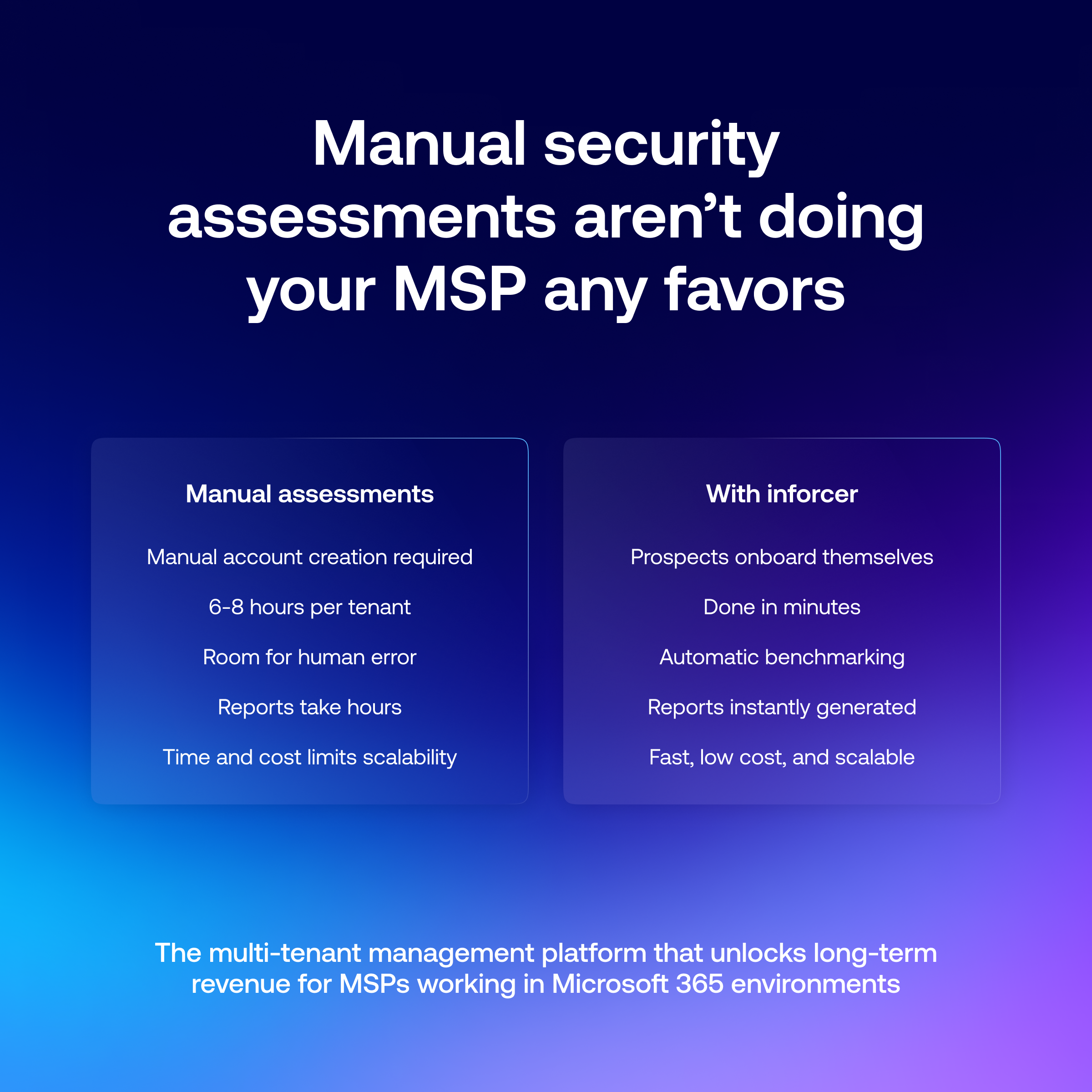 Manual security assessments vs inforcer