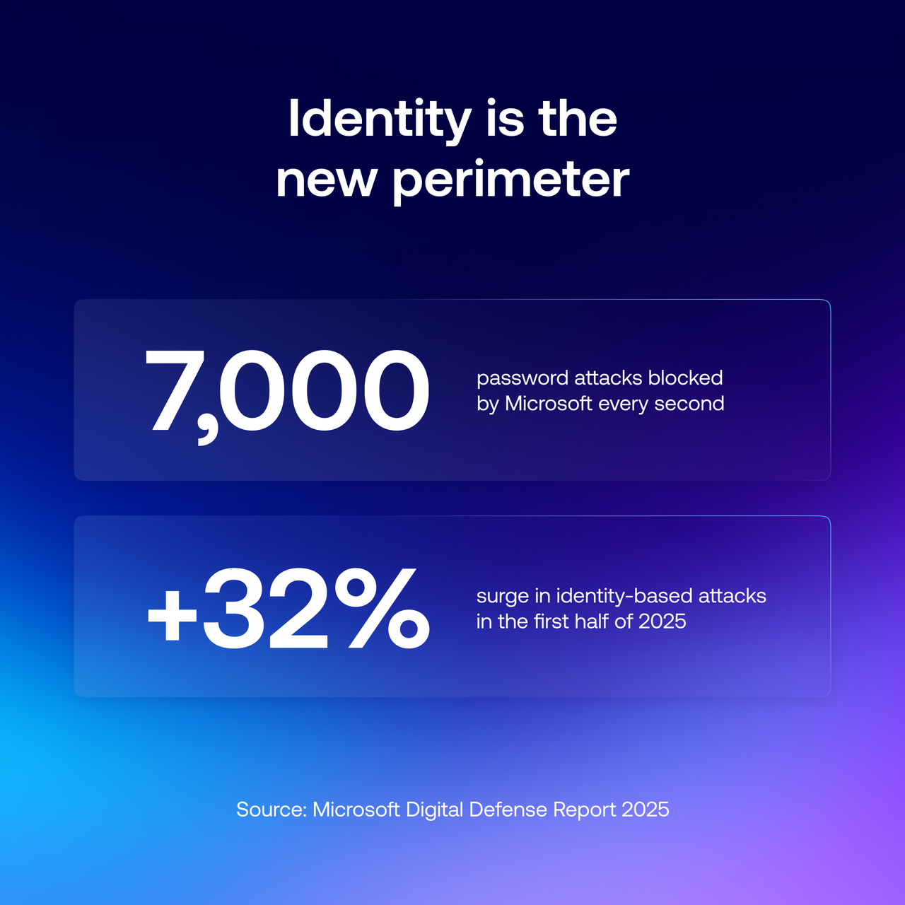 Identity is the new perimeter