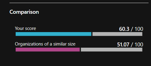 Microsoft Secure Score Comparison