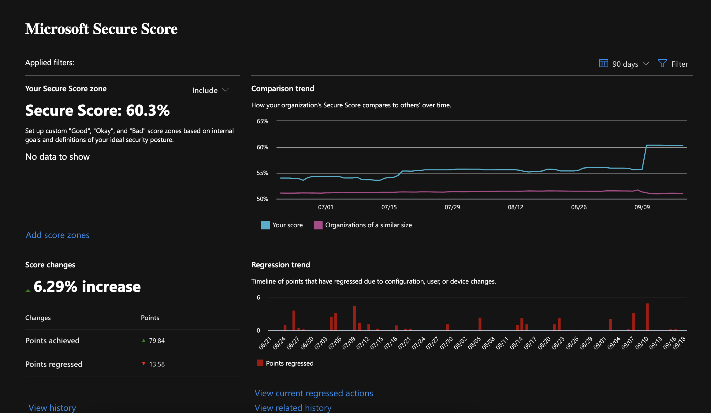 Microsoft Secure Score Dashboard