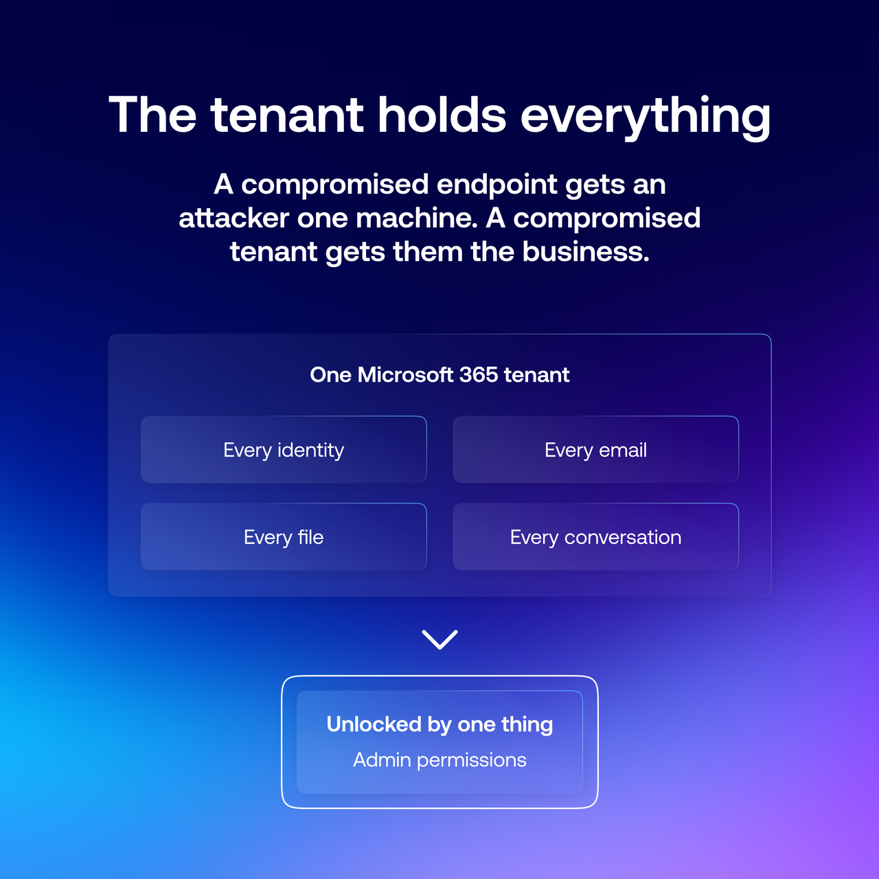 The tenant holds everything
