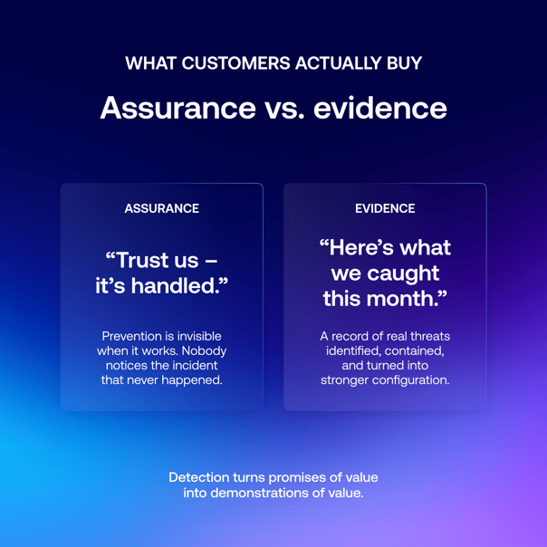 assurance vs evidence
