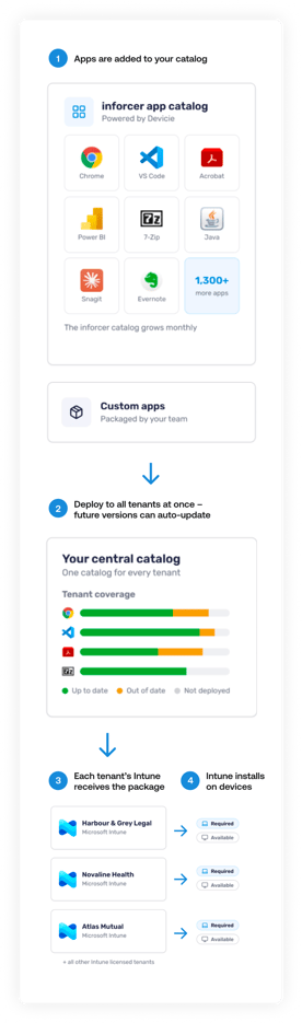 intune-app-management-infographic-mobile-3