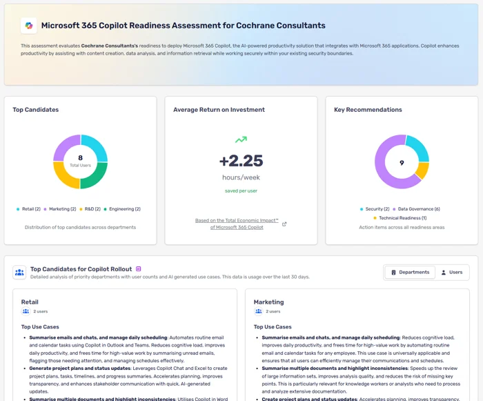 Copilot Readiness Assessment 