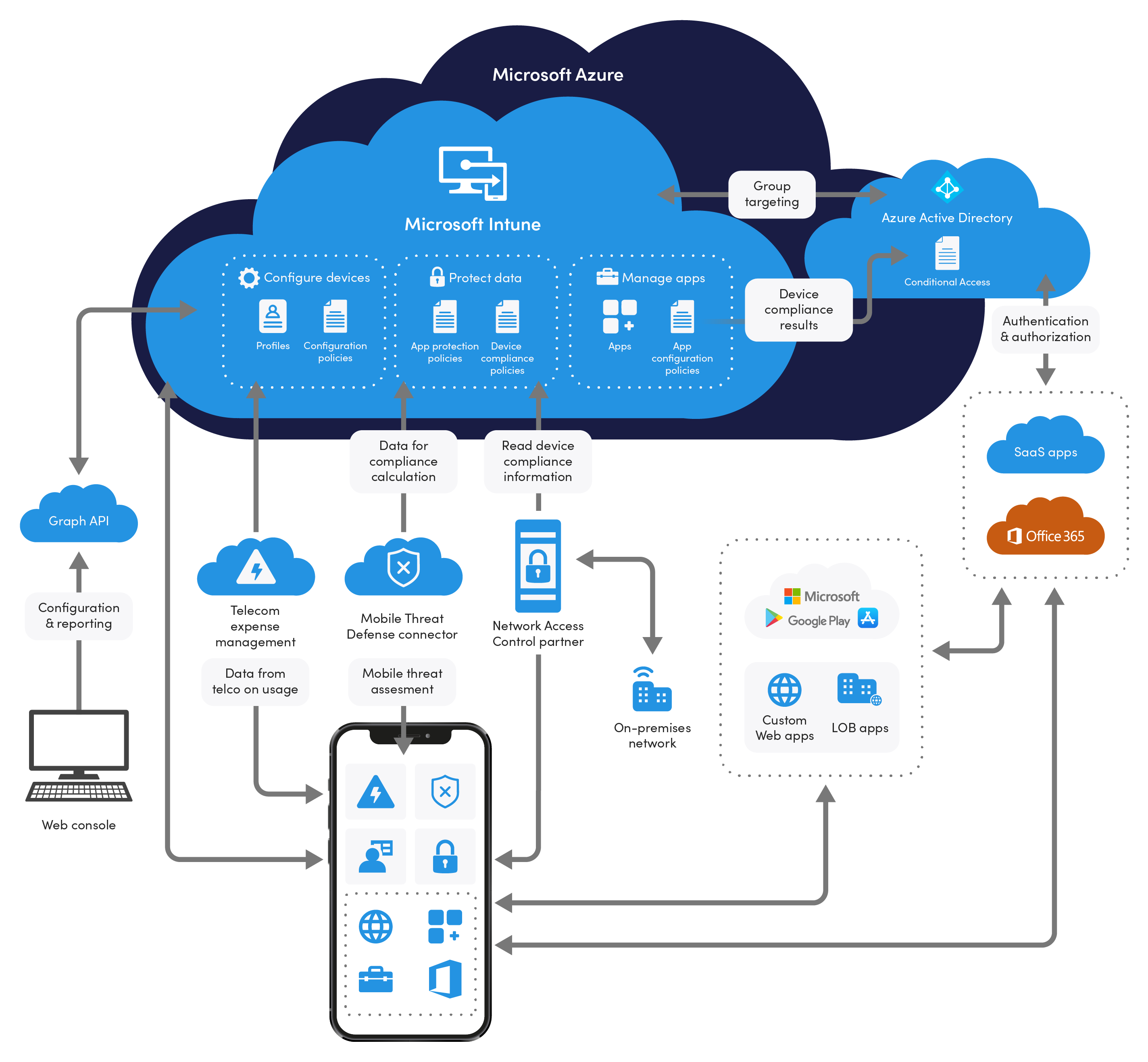 New Microsoft 365 app enhancements to use across your devices