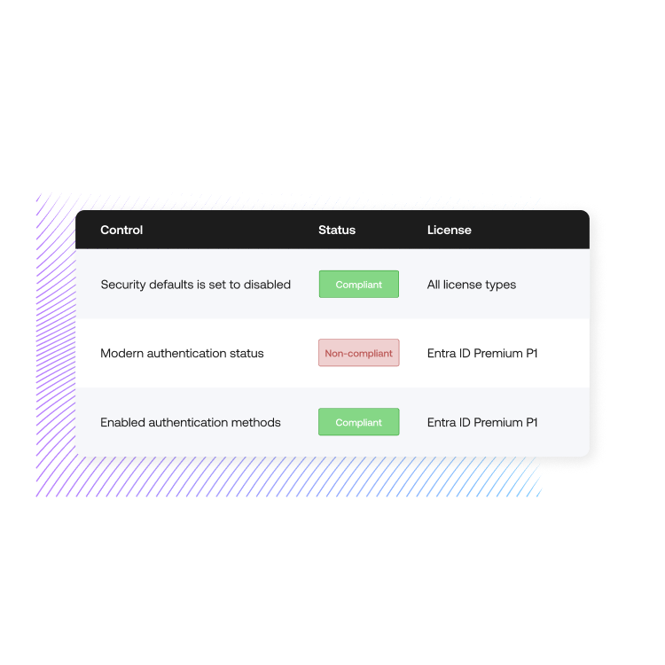 inforcer ms365 inforgraphic