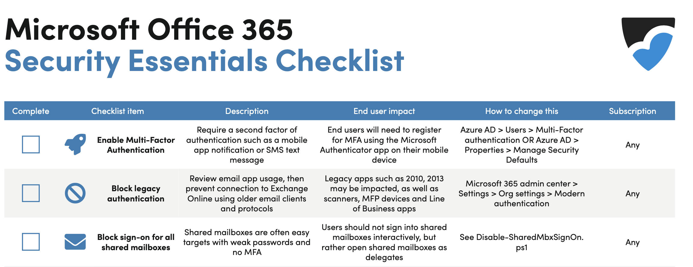 Microsoft Office 365 Security Essentials Checklist