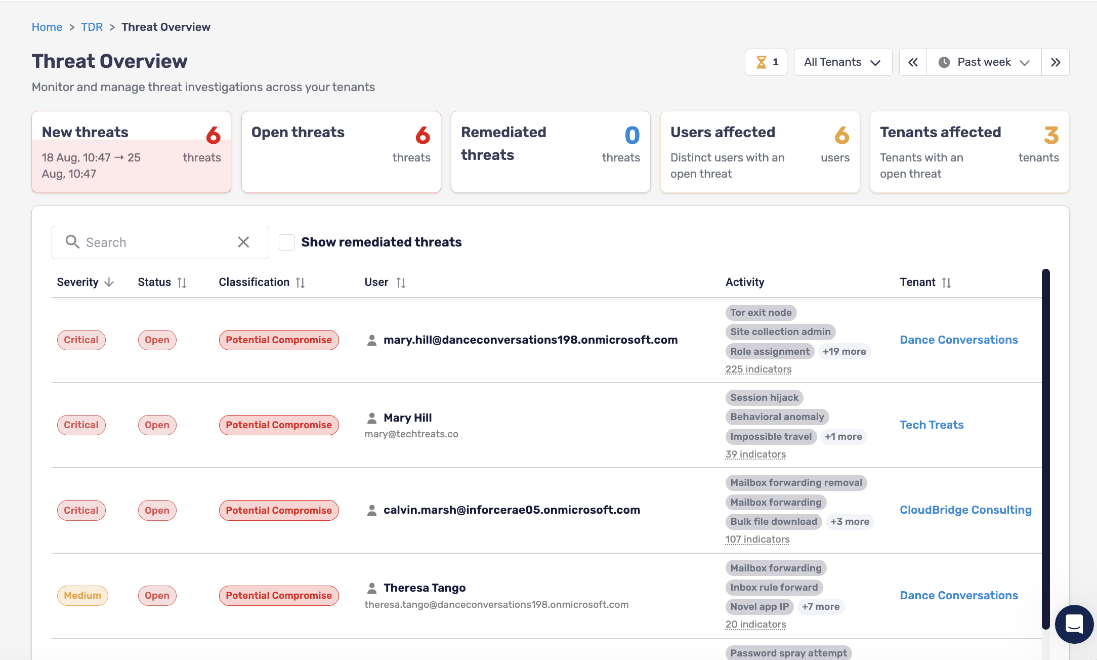 Multi-tenant incident view